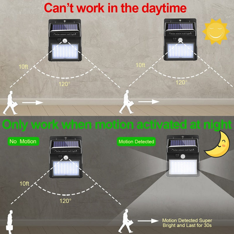Solar Motion Sensor Wall Light